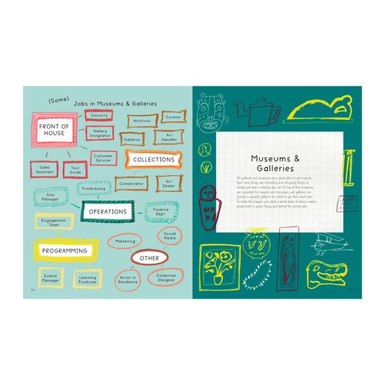 Creative Careers